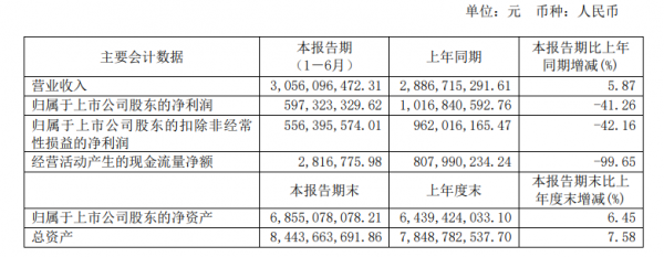 AI芯天下丨资本丨汇顶市值破千亿后，闯入了“无人区”