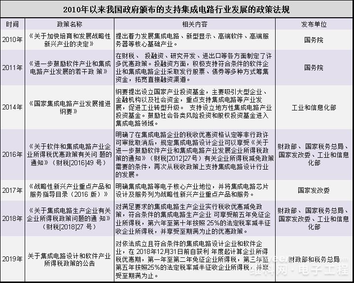 国产芯片受益！最高免10年所得税