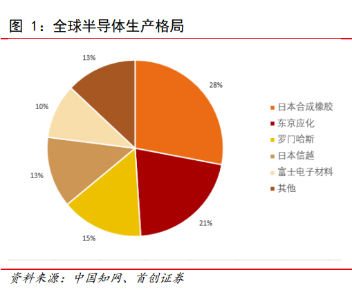 南大光电高端ArF光刻胶技术获突破，有助打破美日垄断格局